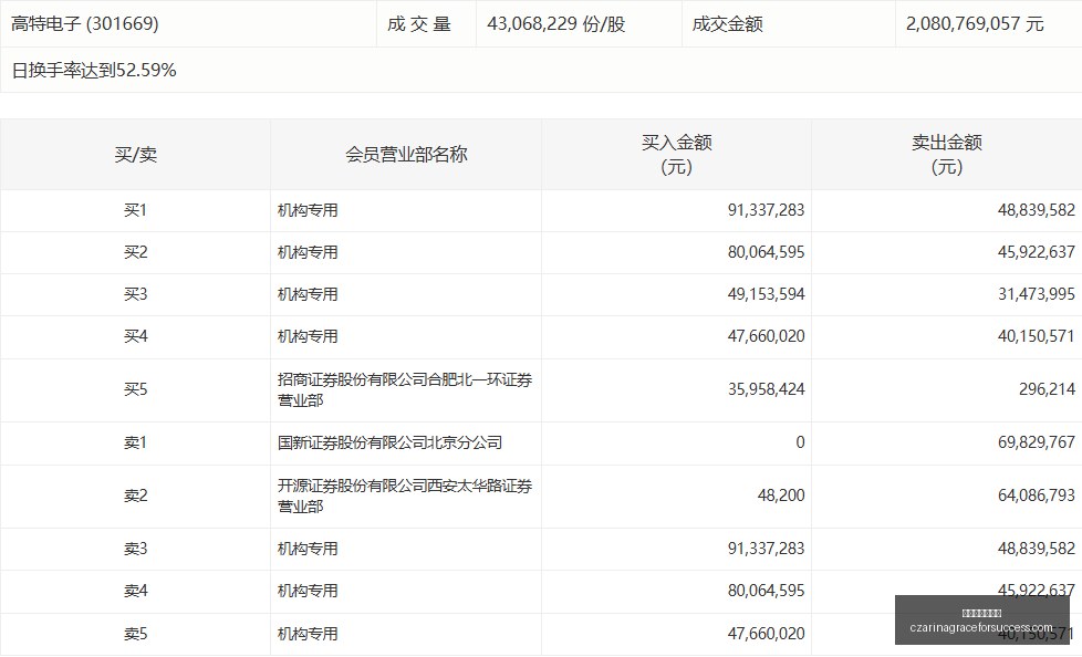秋招风向标,复合型人才,成银行招聘,澳门银河娱乐城官网,澳门银河娱乐城App,澳门银河娱乐城下载,澳门银河娱乐城登录,澳门银河娱乐城平台